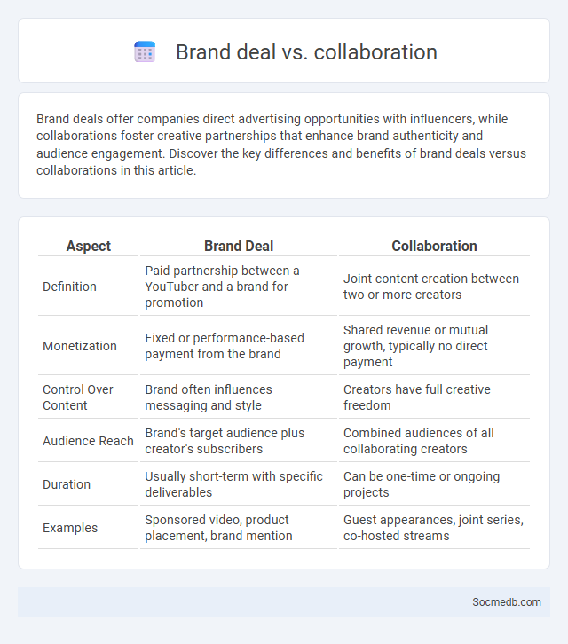 Brand deal vs. collaboration - What is The Difference?