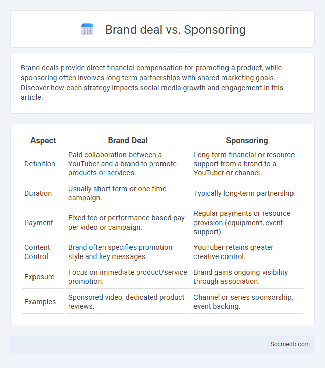 Brand deal vs. Sponsoring - What is The Difference?