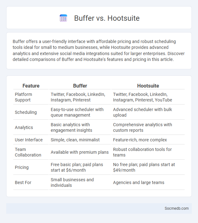 Buffer vs. Hootsuite - What is The Difference?