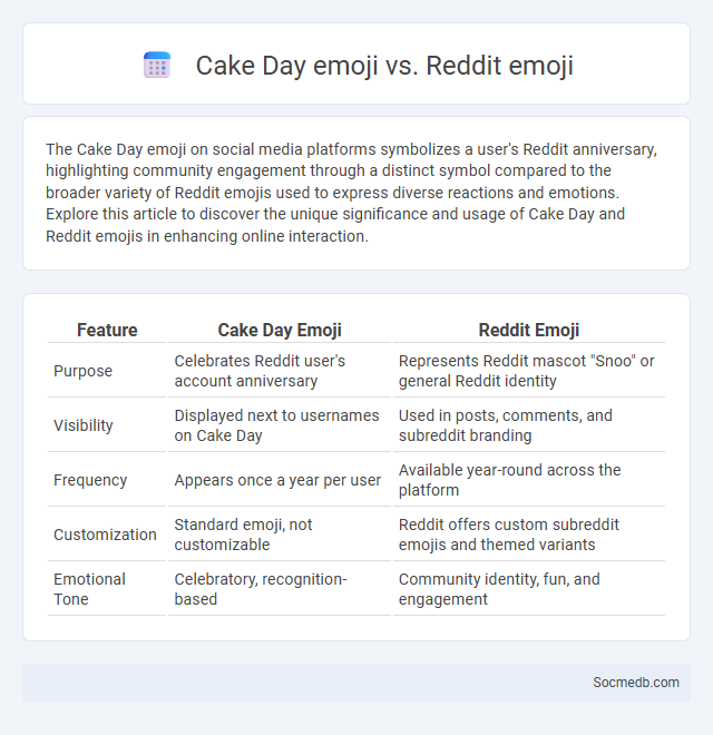 Cake Day emoji vs. Reddit emoji - What is The Difference?