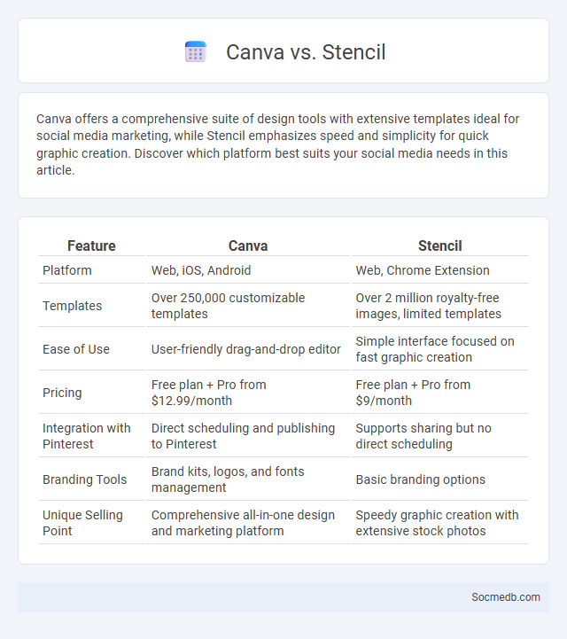 Canva vs. Stencil - What is The Difference?