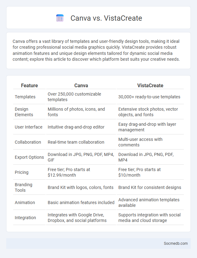 Canva vs. VistaCreate - What is The Difference?