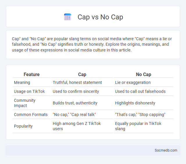 Cap vs No Cap - What is The Difference?