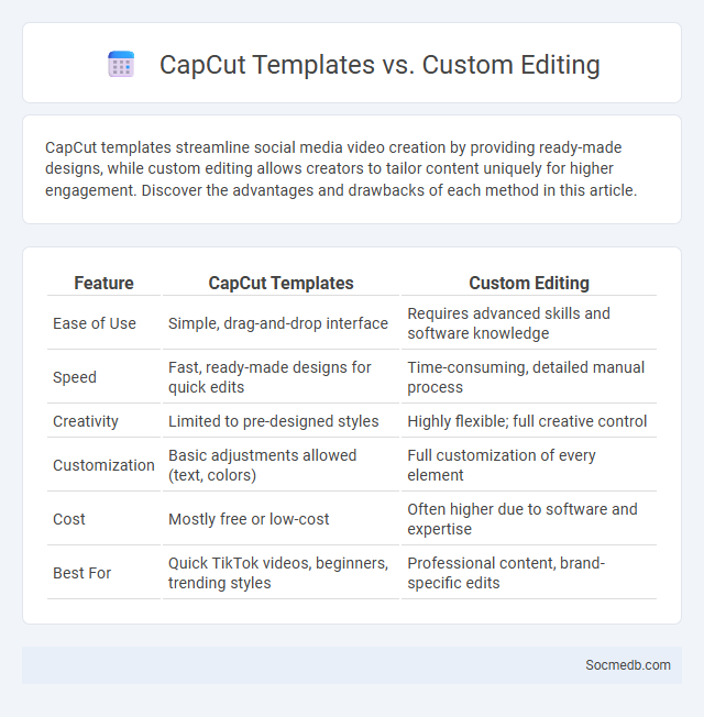 CapCut Templates vs. Custom Editing - What is The Difference?