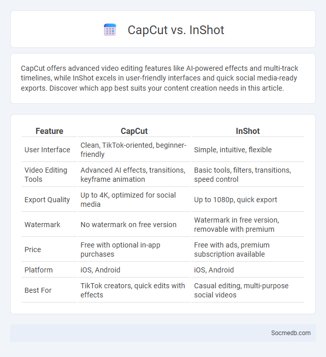 CapCut vs. InShot - What is The Difference?