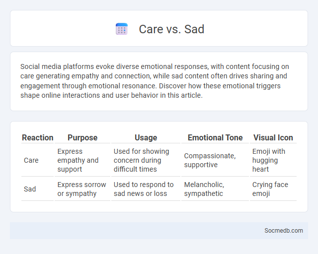 Care vs. Sad - What is The Difference?