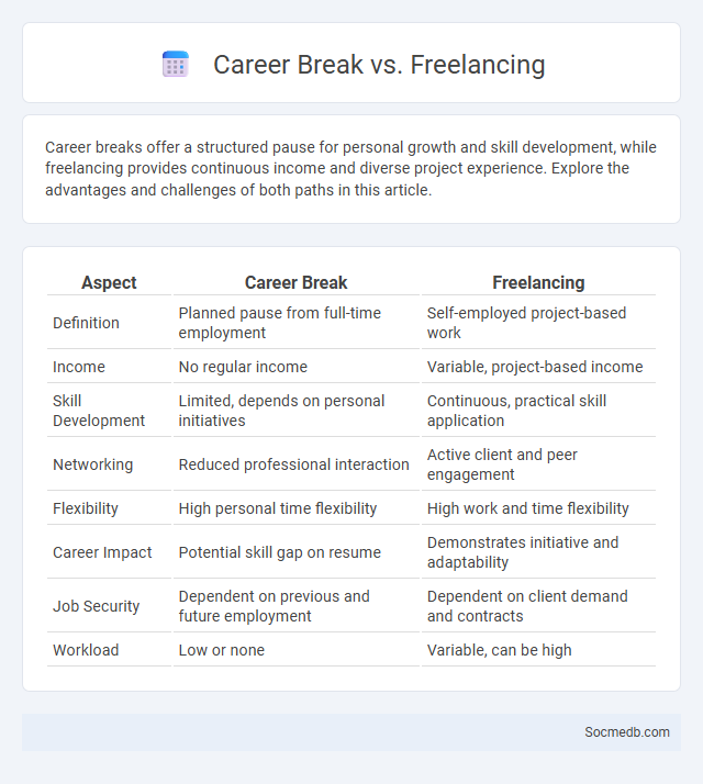 Career Break vs. Freelancing - What is The Difference?
