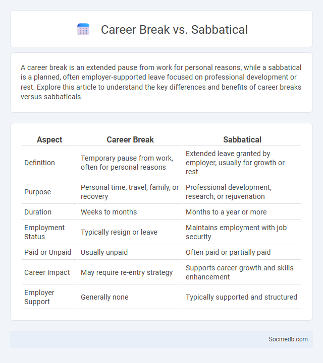 Career Break vs. Sabbatical - What is The Difference?