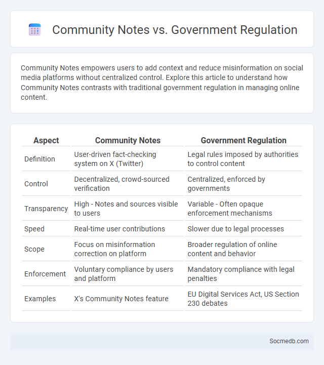 Community Notes vs. Government Regulation - What is The Difference?