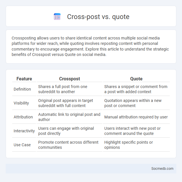 Cross-post vs. quote - What is The Difference?