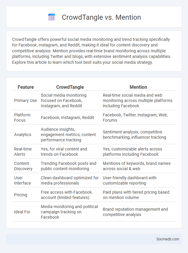 CrowdTangle vs. Mention - What is The Difference?