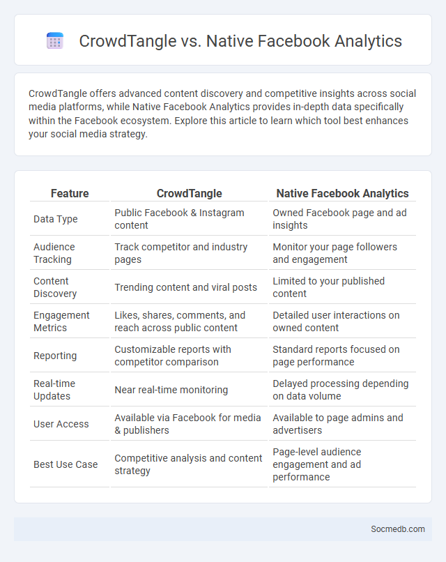 CrowdTangle vs. Native Facebook Analytics - What is The Difference?