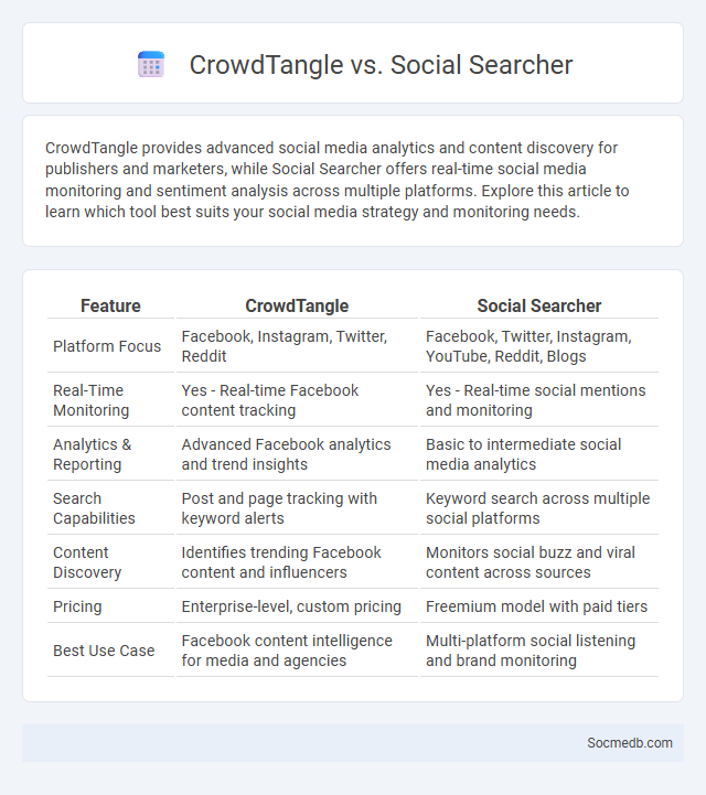 CrowdTangle vs. Social Searcher - What is The Difference?