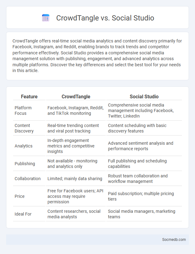 CrowdTangle vs. Social Studio - What is The Difference?