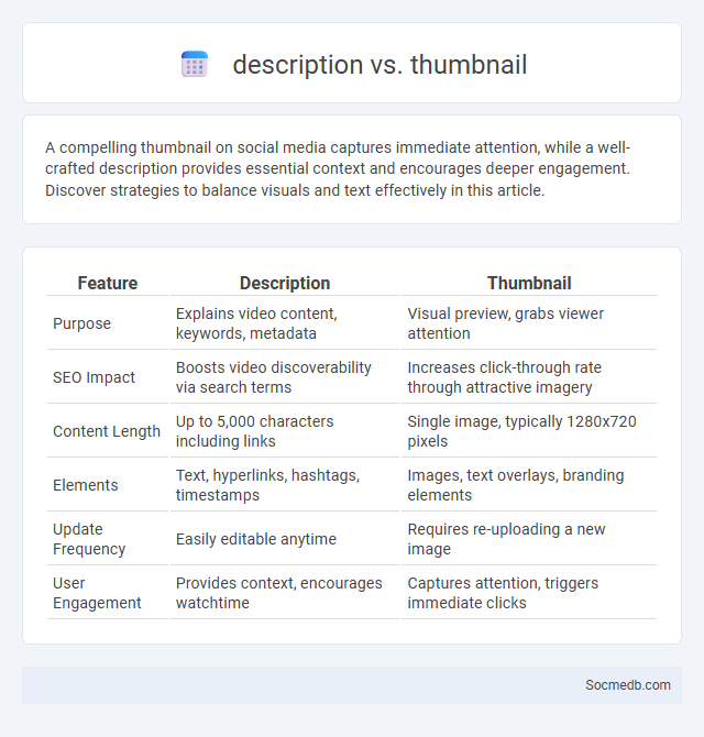 description vs. thumbnail - What is The Difference?