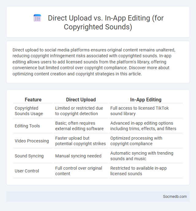 Direct Upload vs. In-App Editing (for Copyrighted Sounds) - What is The Difference?