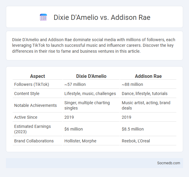 Dixie D'Amelio vs. Addison Rae - What is The Difference?
