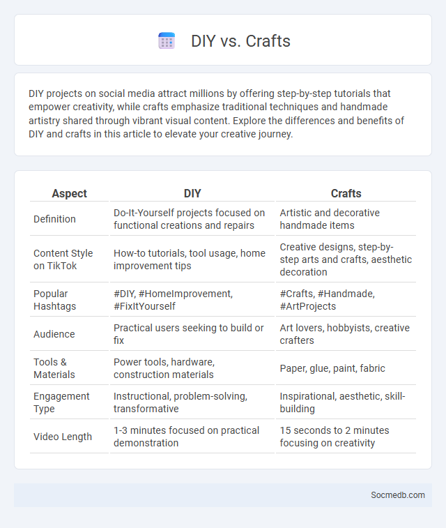 DIY vs. Crafts - What is The Difference?