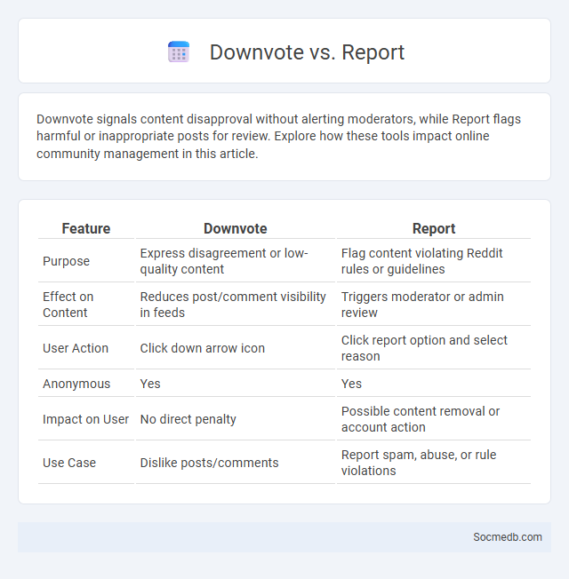 Downvote vs. Report - What is The Difference?