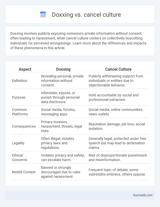 Doxxing vs. cancel culture - What is The Difference?