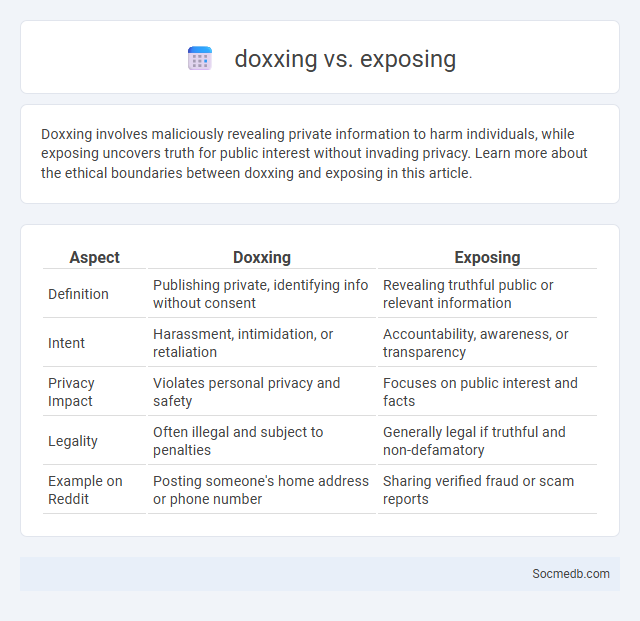 doxxing vs. exposing - What is The Difference?