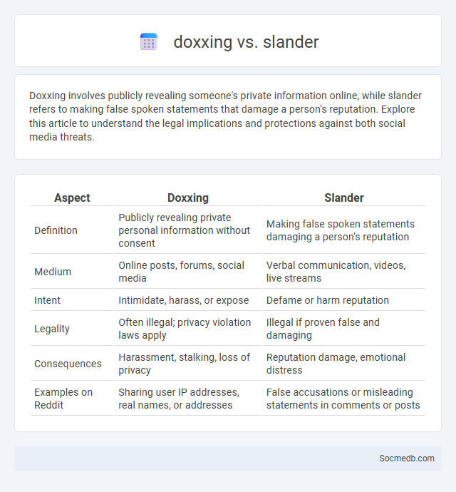 doxxing vs. slander - What is The Difference?