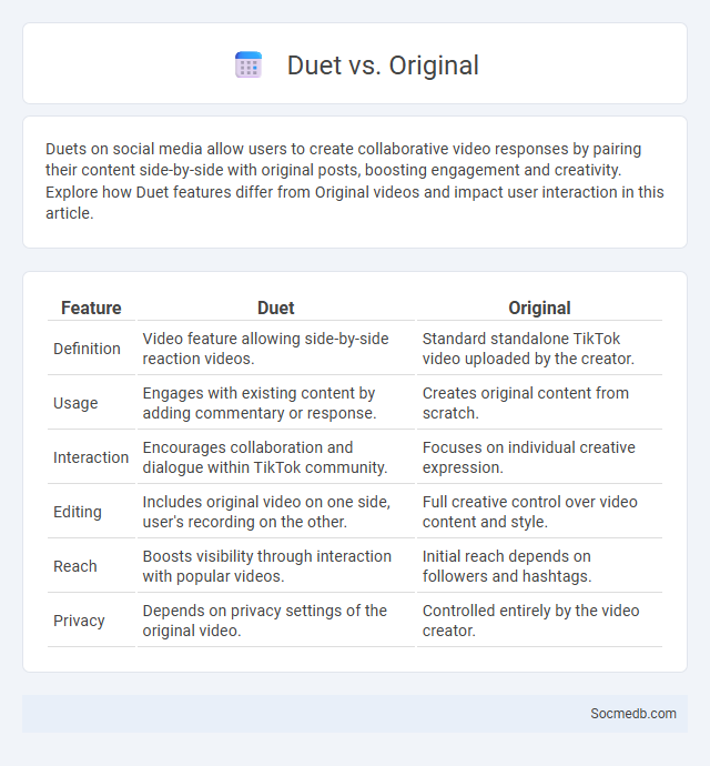 Duet vs. Original - What is The Difference?