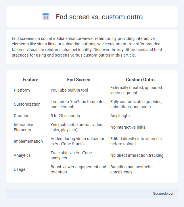 End screen vs. custom outro - What is The Difference?