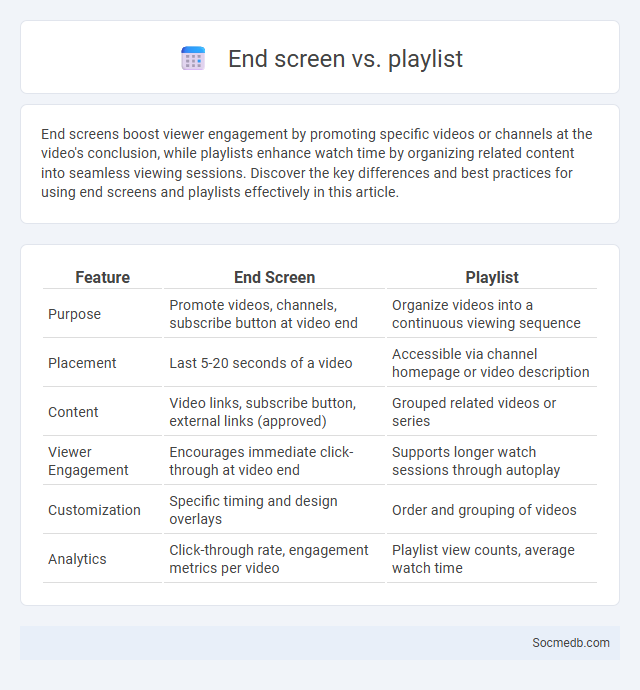 End screen vs. playlist - What is The Difference?
