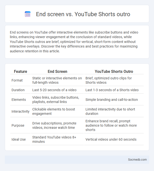 End screen vs. YouTube Shorts outro - What is The Difference?