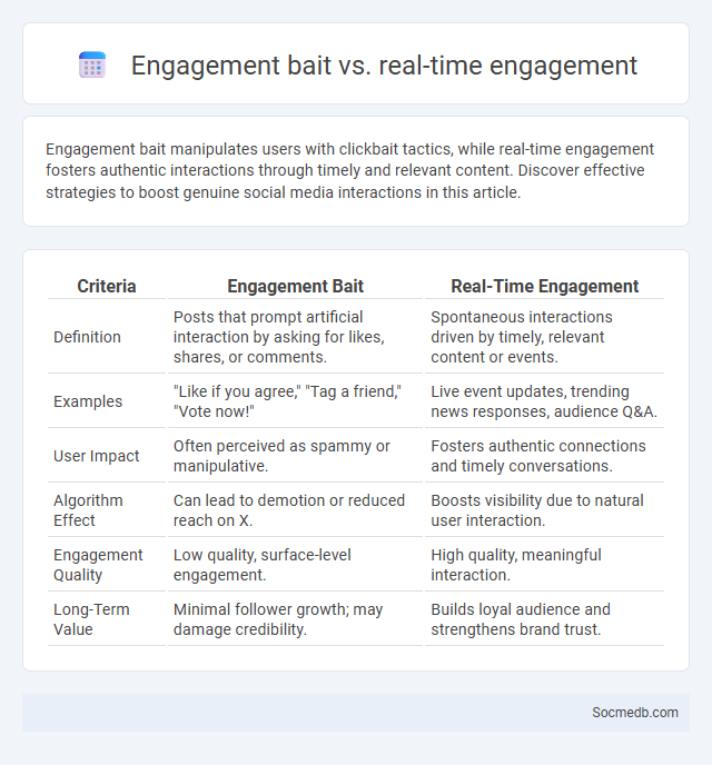 Engagement bait vs. real-time engagement - What is The Difference?