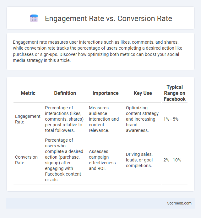 Engagement Rate vs. Conversion Rate - What is The Difference?