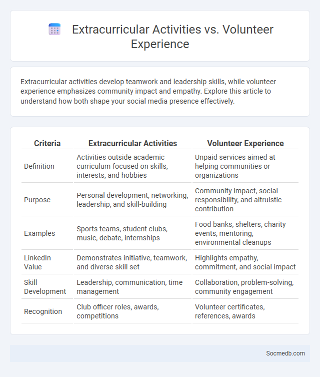 Extracurricular Activities vs. Volunteer Experience - What is The Difference?