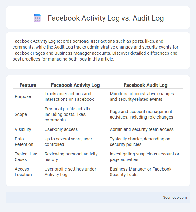 Facebook Activity Log vs. Audit Log - What is The Difference?