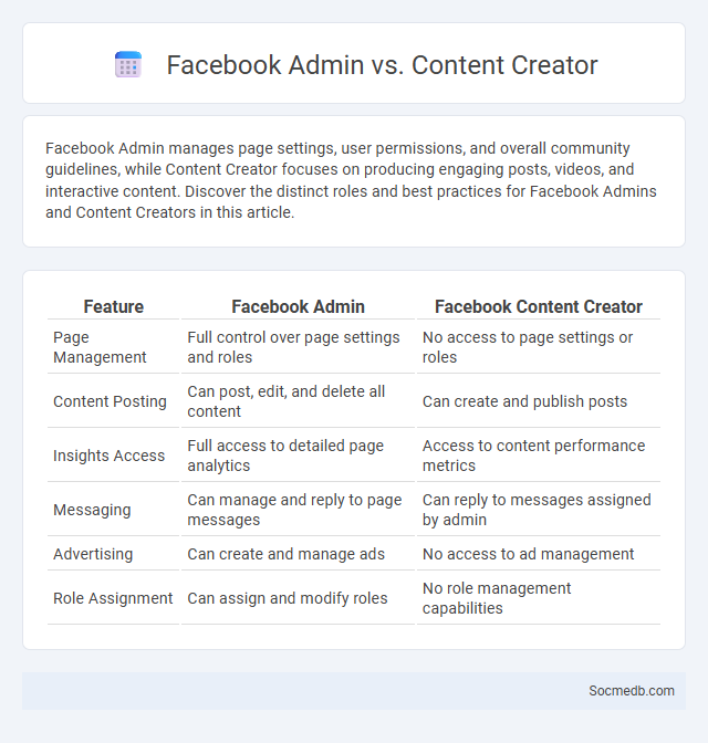 Facebook Admin vs. Content Creator - What is The Difference?