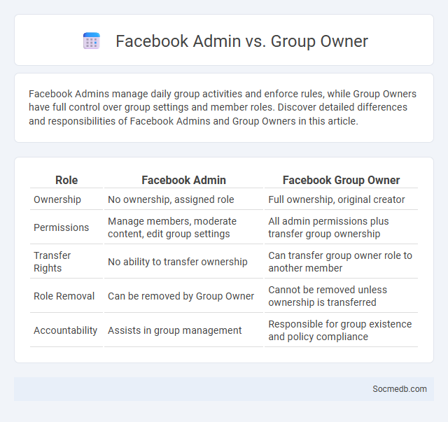 Facebook Admin vs. Group Owner - What is The Difference?