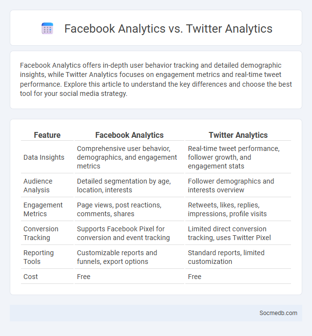 Facebook Analytics vs. Twitter Analytics - What is The Difference?