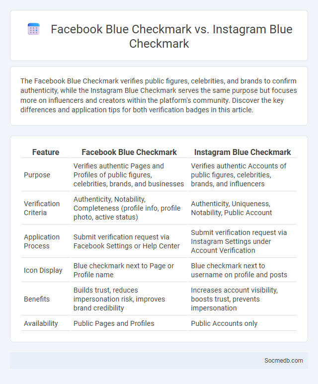 Facebook Blue Checkmark vs. Instagram Blue Checkmark - What is The Difference?