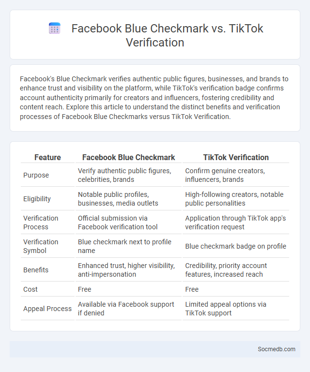 Facebook Blue Checkmark vs. TikTok Verification - What is The Difference?