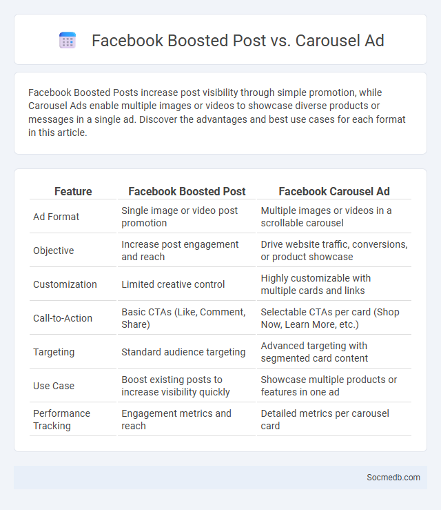 Facebook Boosted Post vs. Carousel Ad - What is The Difference?