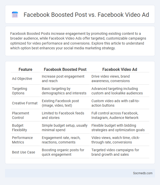 Facebook Boosted Post vs. Facebook Video Ad - What is The Difference?