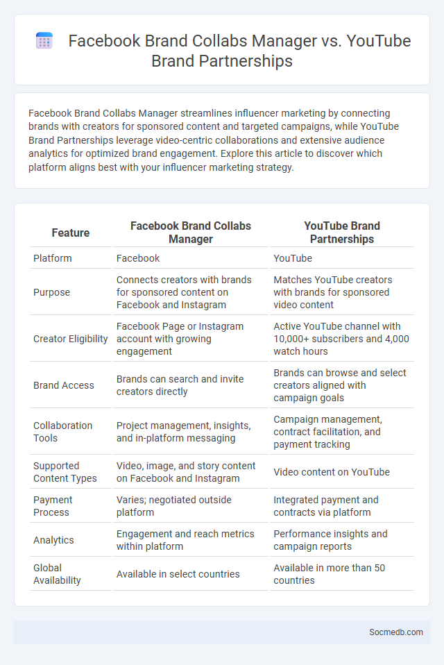 Facebook Brand Collabs Manager vs. YouTube Brand Partnerships - What is The Difference?