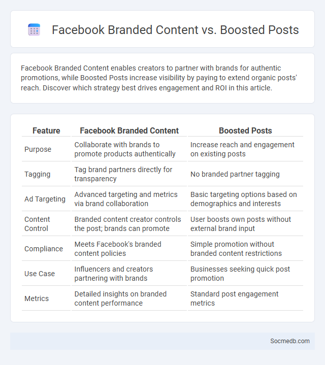 Facebook Branded Content vs. Boosted Posts - What is The Difference?