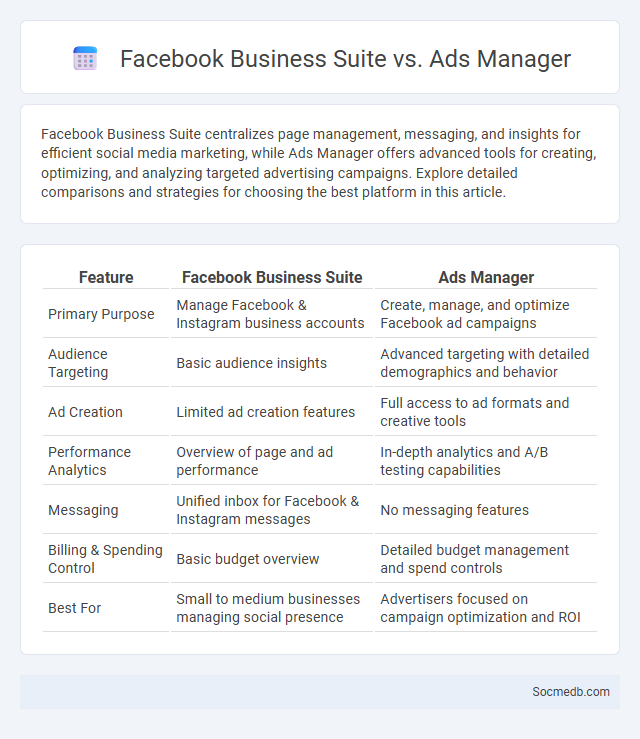 Facebook Business Suite vs. Ads Manager - What is The Difference?