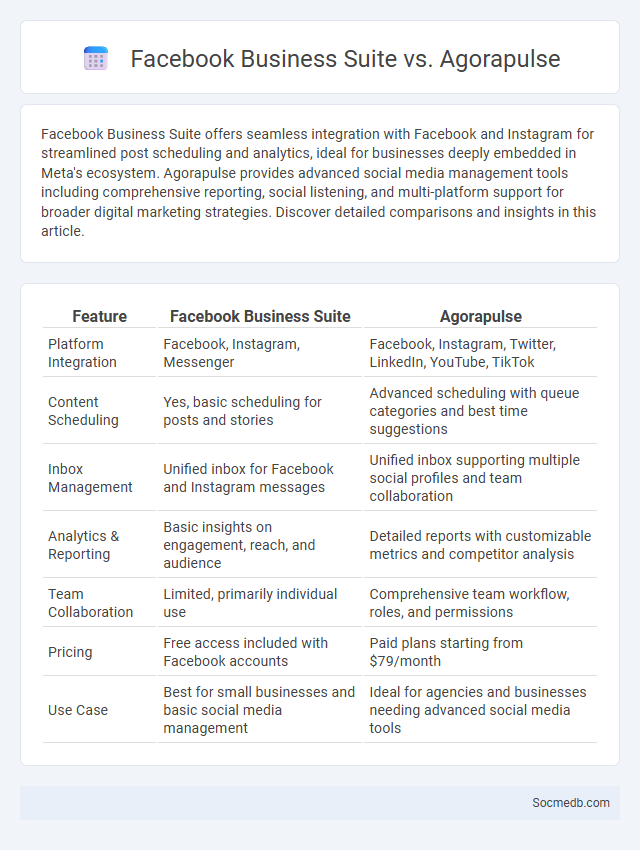 Facebook Business Suite vs. Agorapulse - What is The Difference?