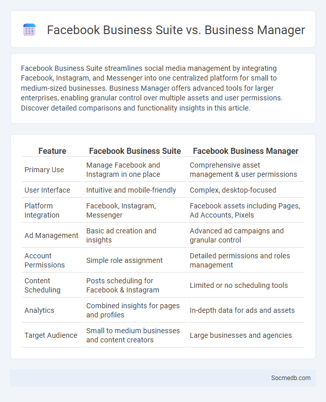 Facebook Business Suite vs. Business Manager - What is The Difference?