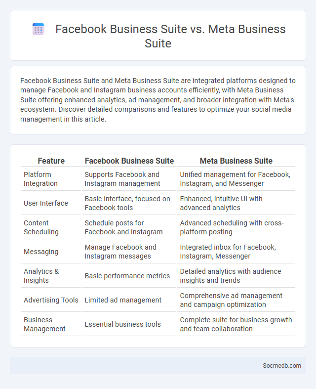 Facebook Business Suite vs. Meta Business Suite - What is The Difference?