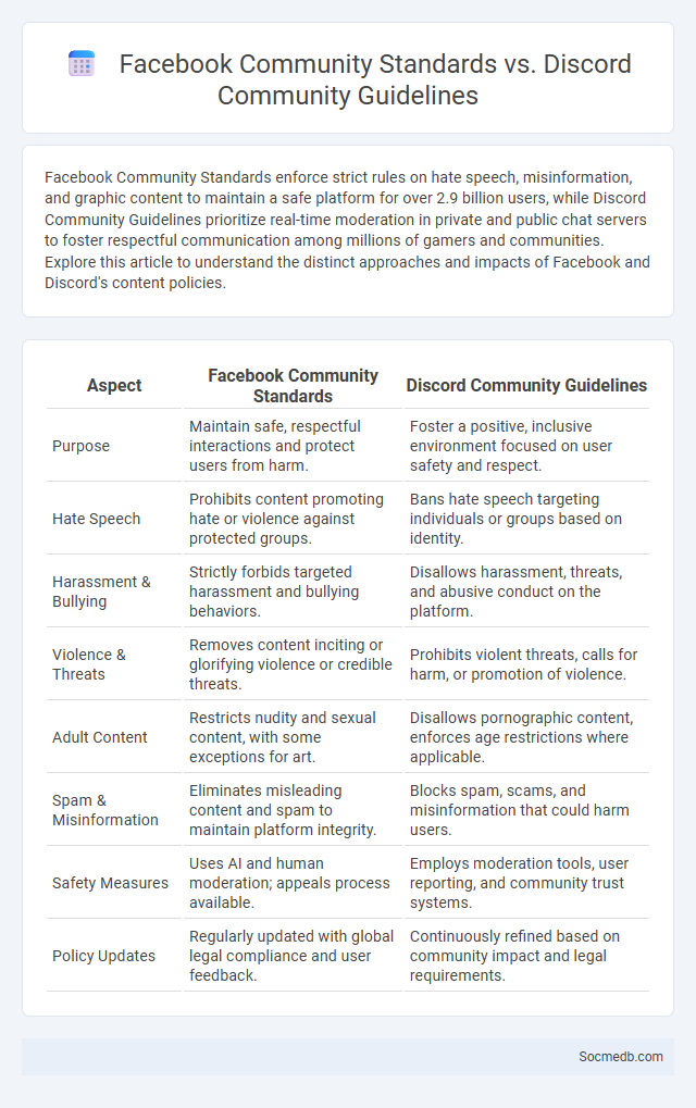 Facebook Community Standards vs. Discord Community Guidelines - What is The Difference?