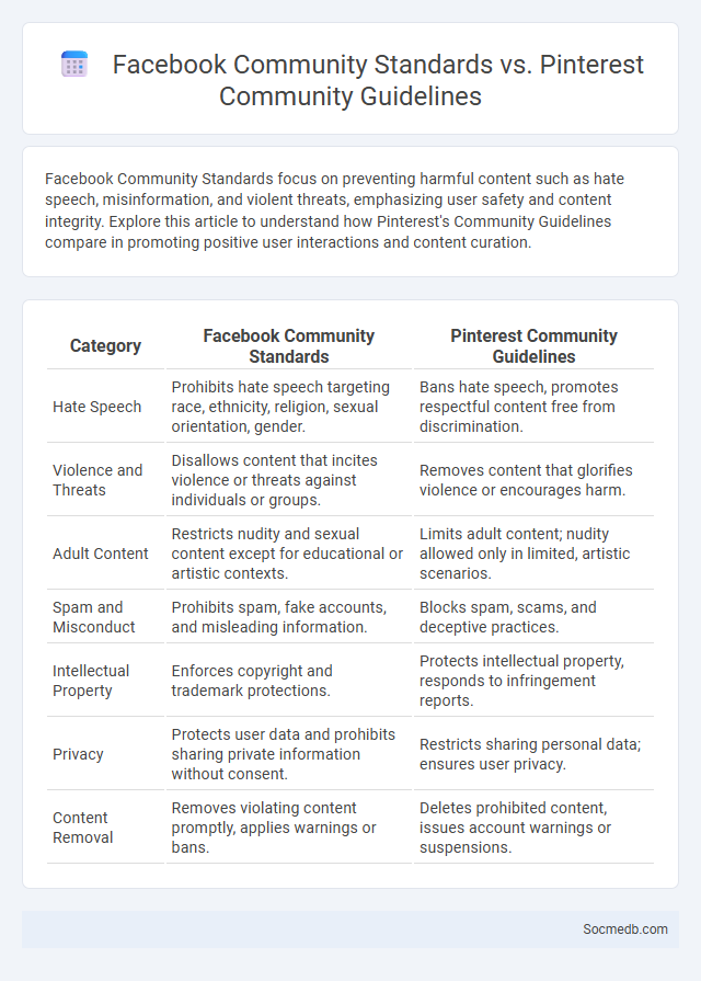 Facebook Community Standards vs. Pinterest Community Guidelines - What is The Difference?