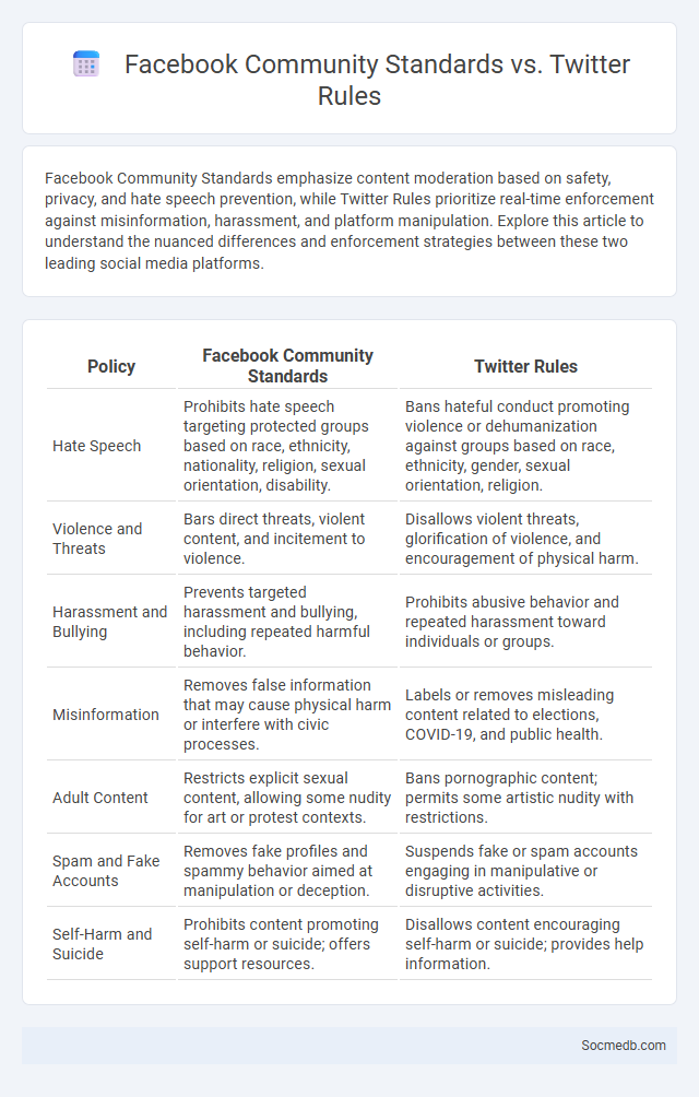 Facebook Community Standards vs. Twitter Rules - What is The Difference?